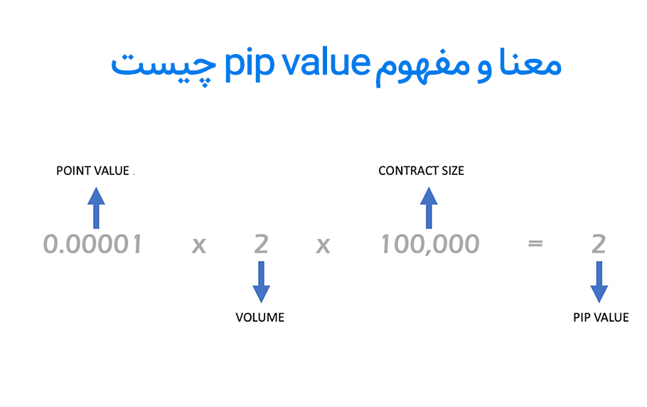 پیپ ولیو (Pip Value) چیست و چگونه آن را محاسبه کنیم؟