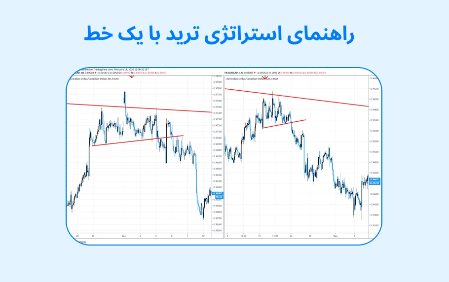 10 استراتژی ترید ارز دیجیتال و فارکس با یک خط