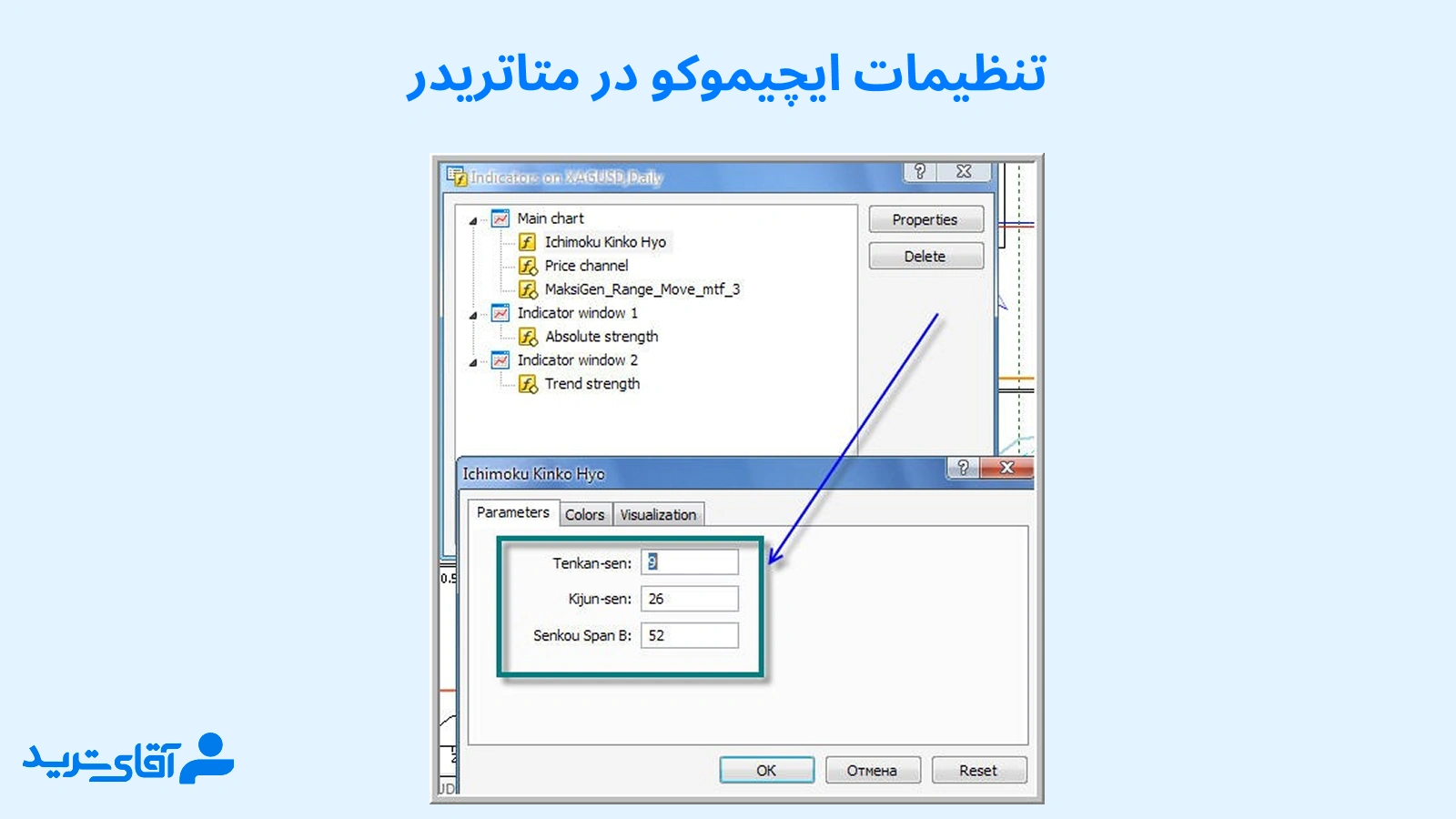 تنظیمات ایچیموکو در متاتریدر 