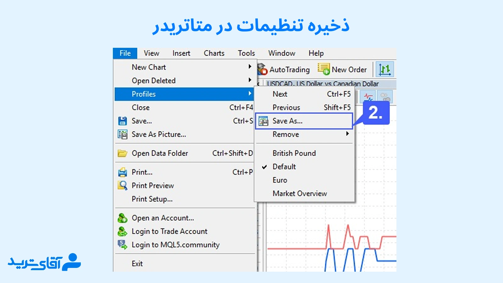 ذخیره تنظیمات در متاتریدر 