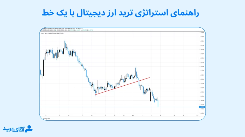 آموزش استراتژی ترید ارز دیجیتال با یک خط 