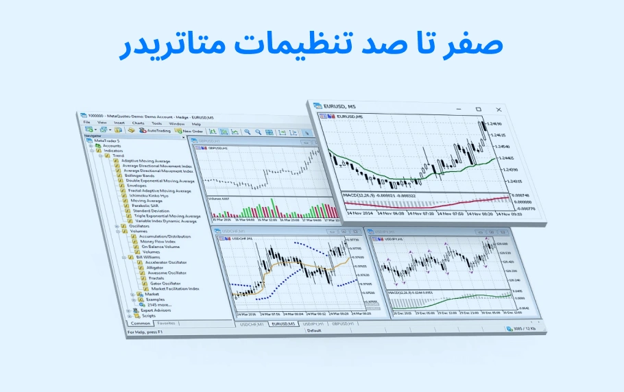 صفر تا صد تنظیمات متاتریدر 5 + تنظیمات اندیکاتورها