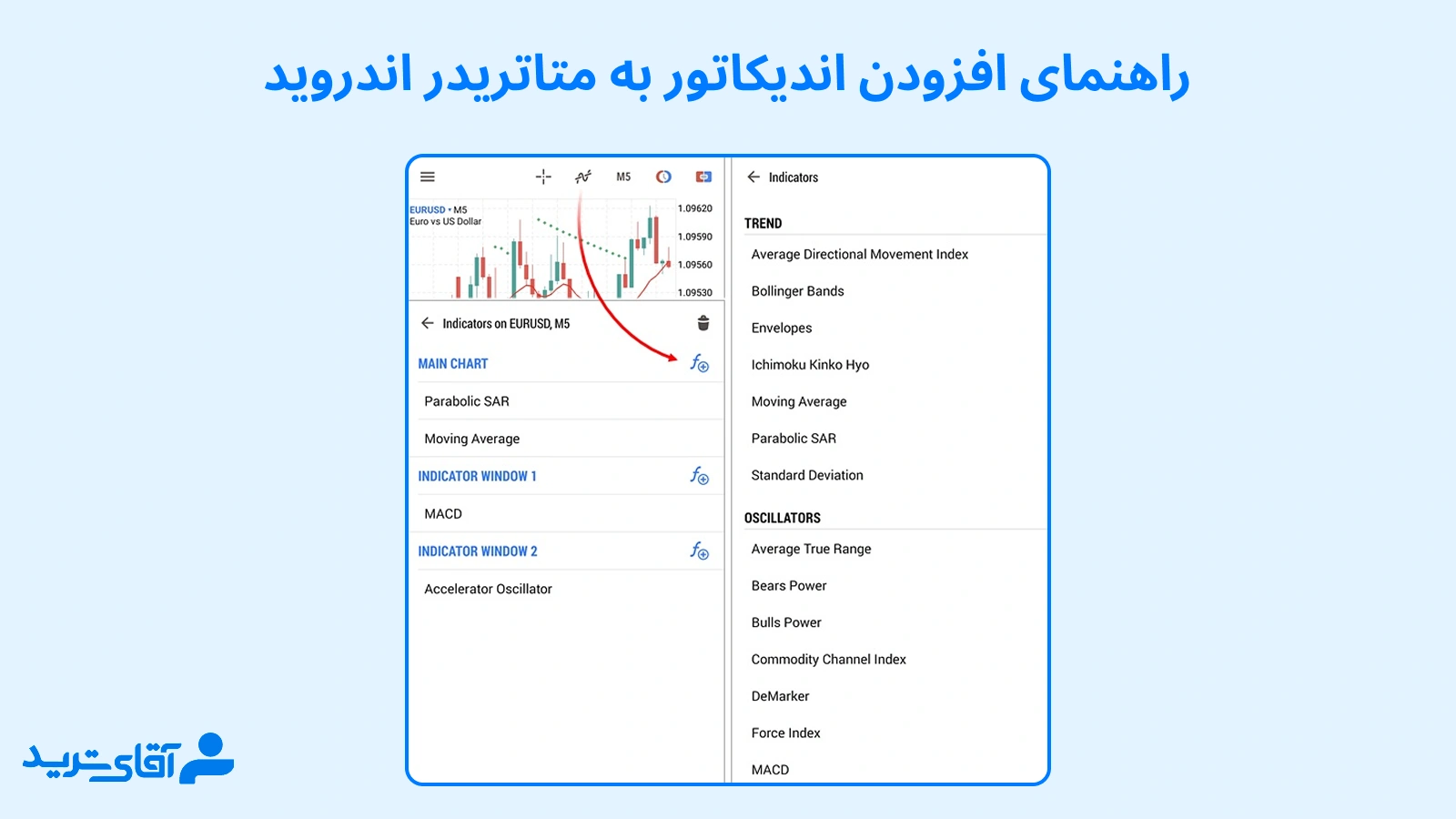 راهنمای افزودن اندیکاتور به متاتریدر اندروید