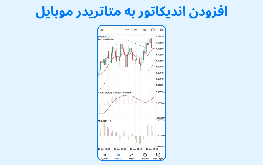 نحوه افزودن اندیکاتور به متاتریدر موبایل + جدول تنظیمات