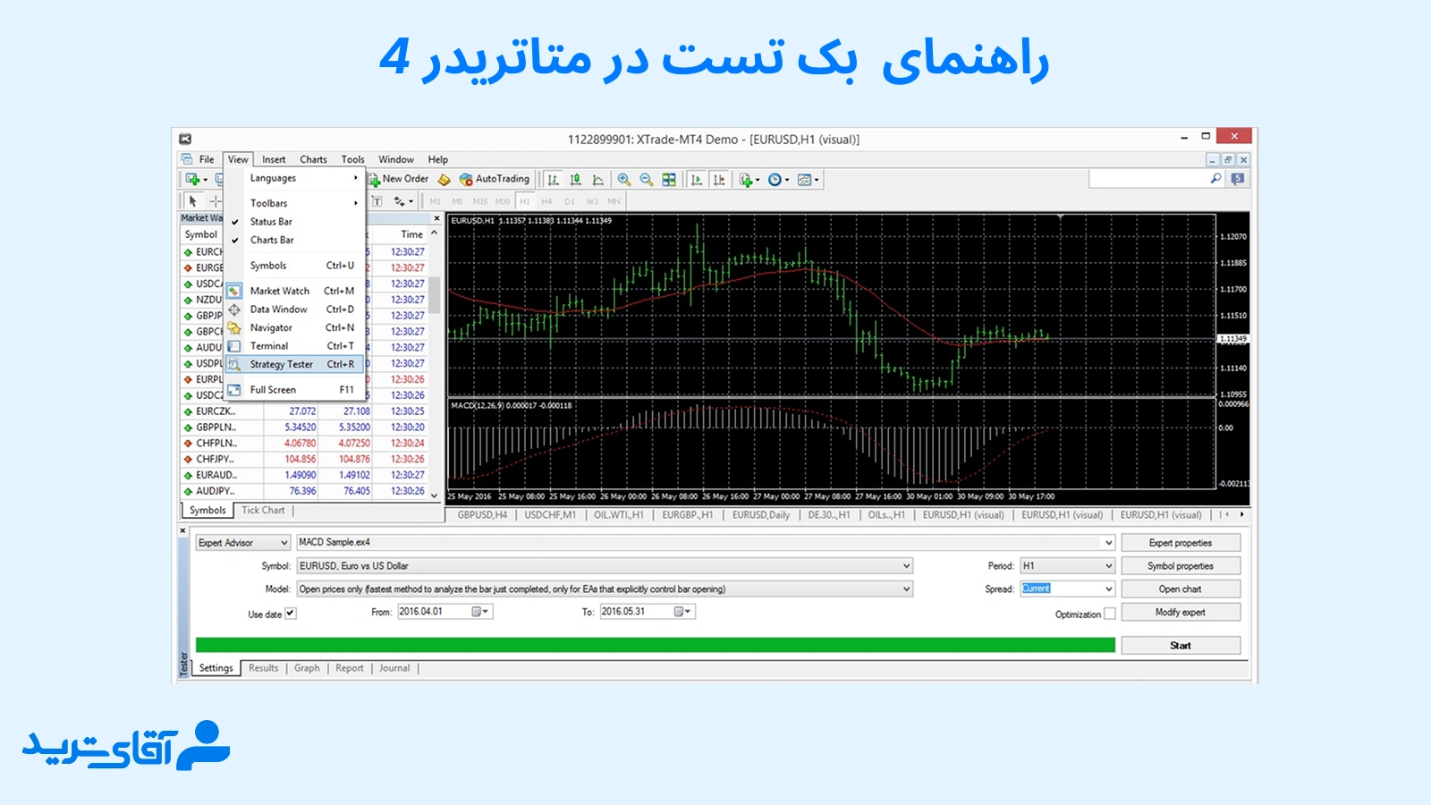 راهنمای بک تست در متاتریدر 4