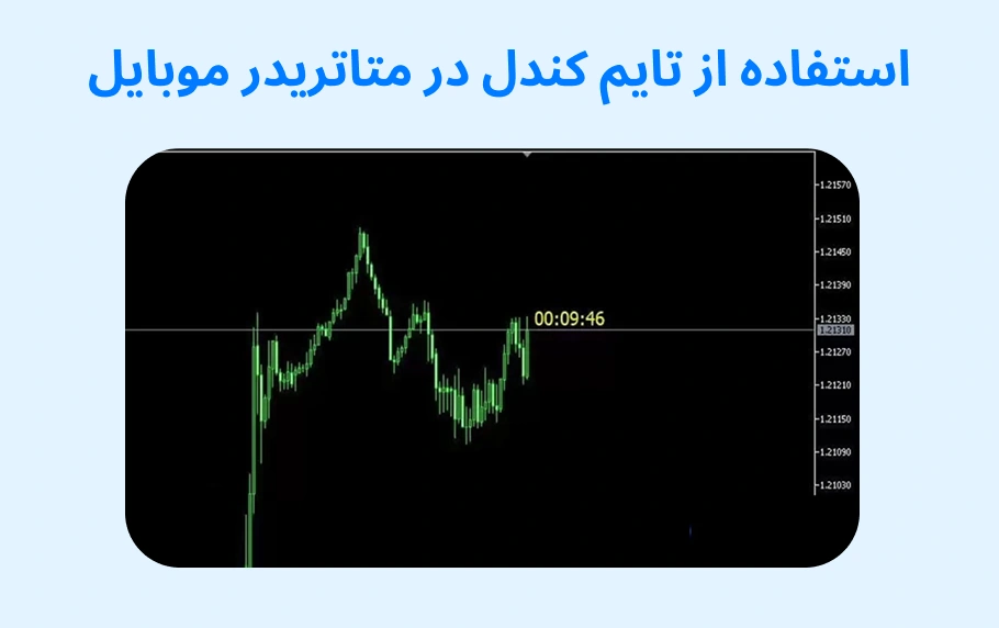 نمایش تایم کندل در متاتریدر موبایل چگونه است؟