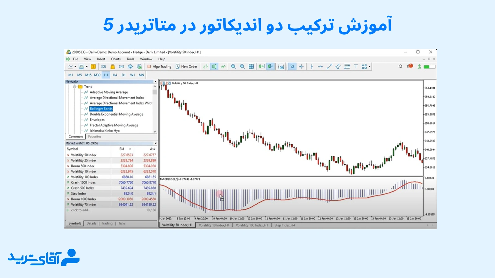 آموزش ترکیب دو اندیکاتور در متاتریدر 5