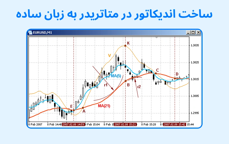 آموزش ساخت اندیکاتور در متاتریدر 4 و 5 + مثال کاربردی