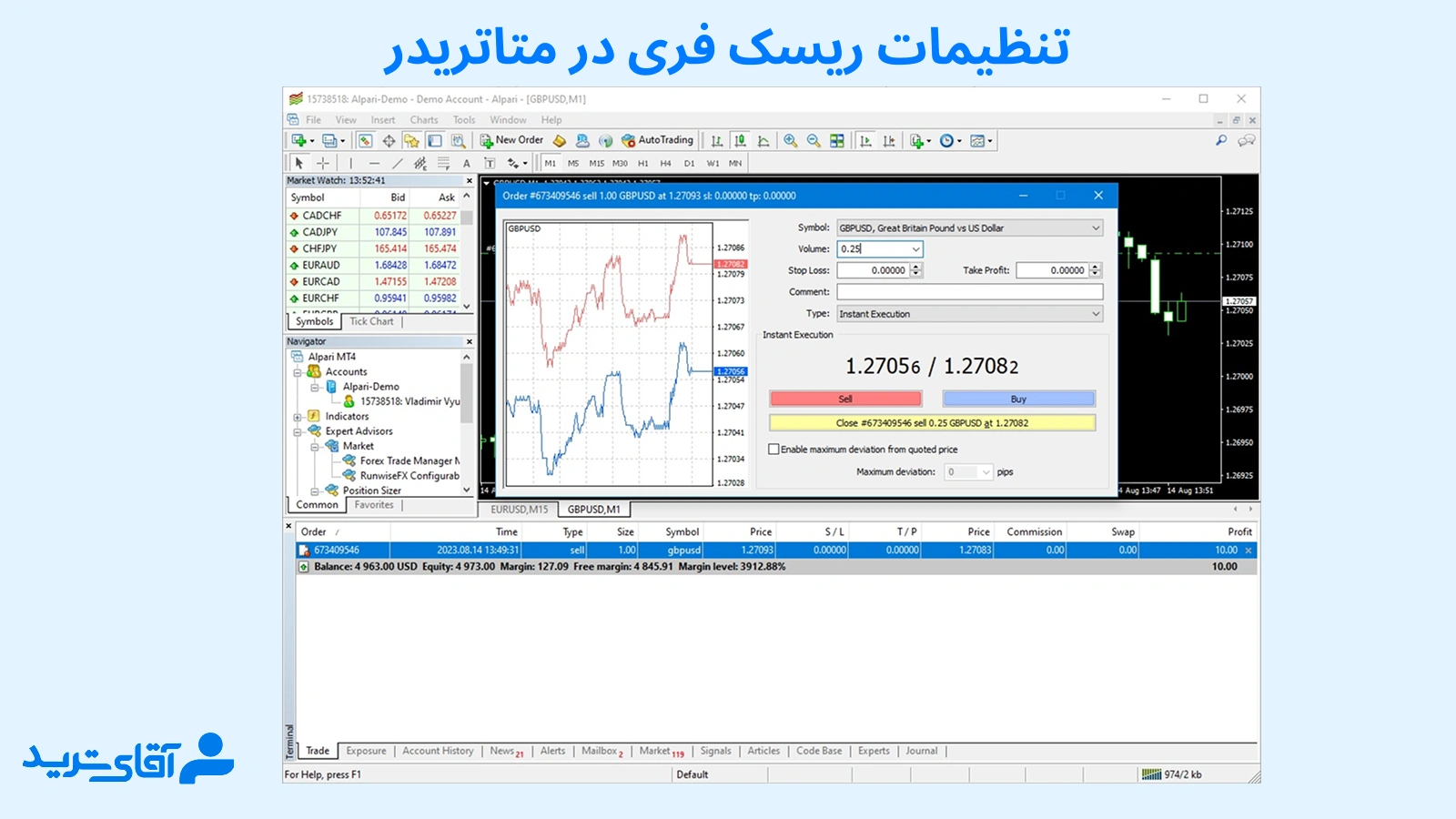 راهنمای ریسک فری در متاتریدر 