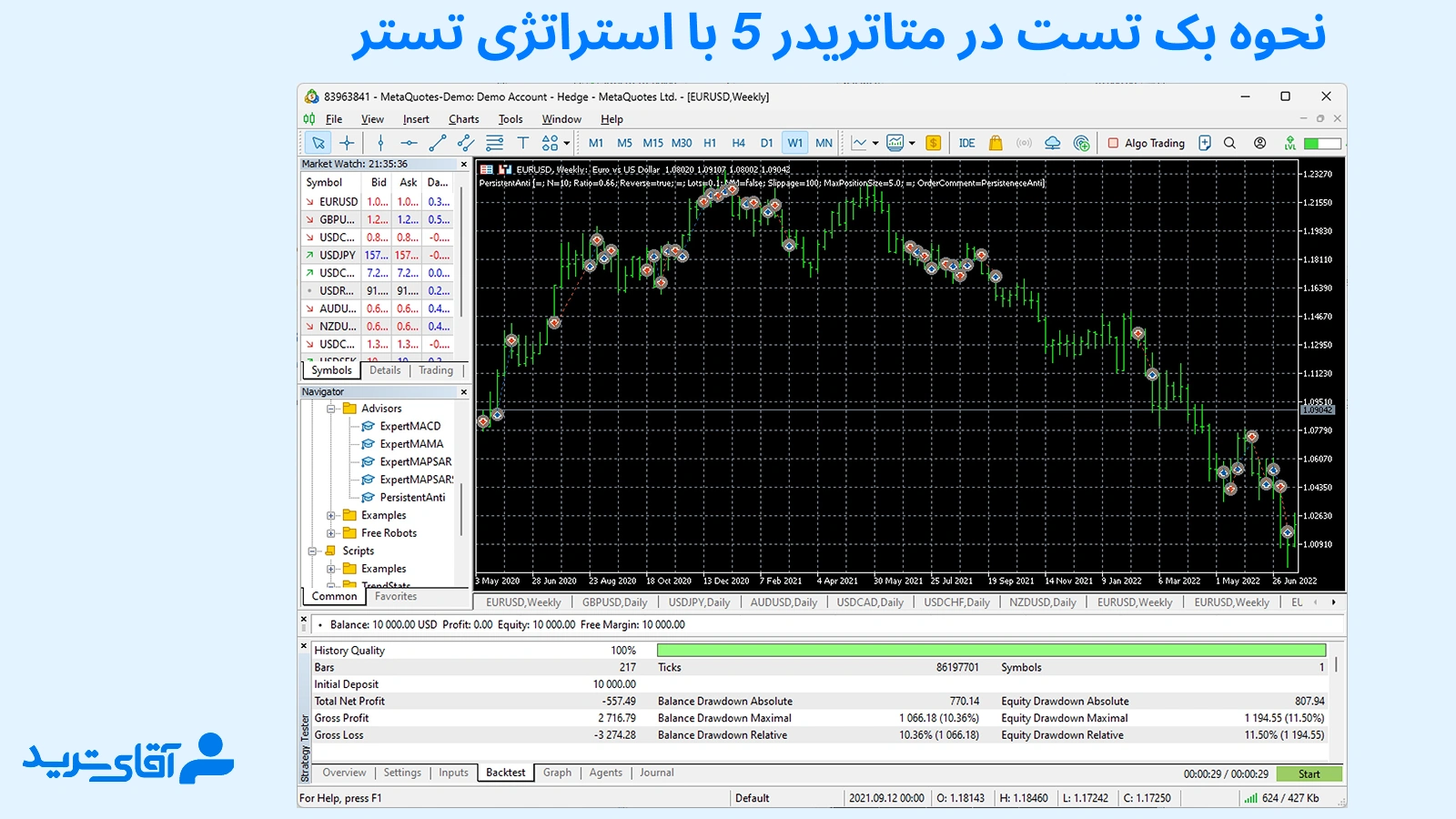 نحوه بک تست در متاتریدر 5 با استراتژی تستر