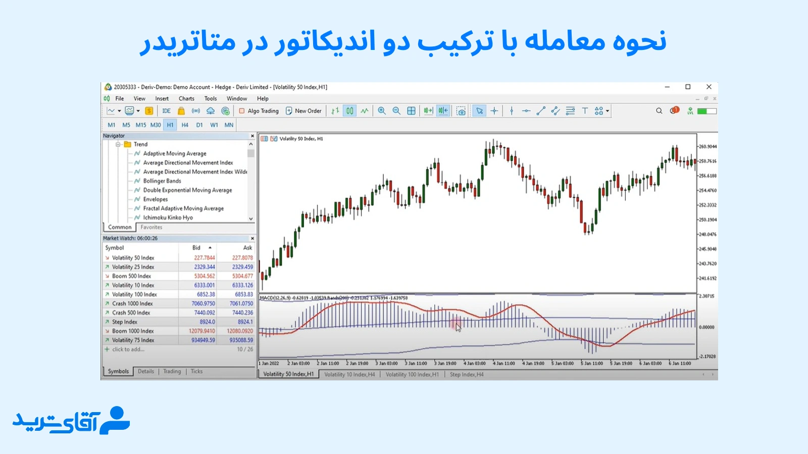 نحوه معامله با ترکیب دو اندیکاتور در متاتریدر