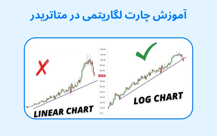 چارت لگاریتمی در متاتریدر 4 و 5 + لگاریتمی کردن نمودار