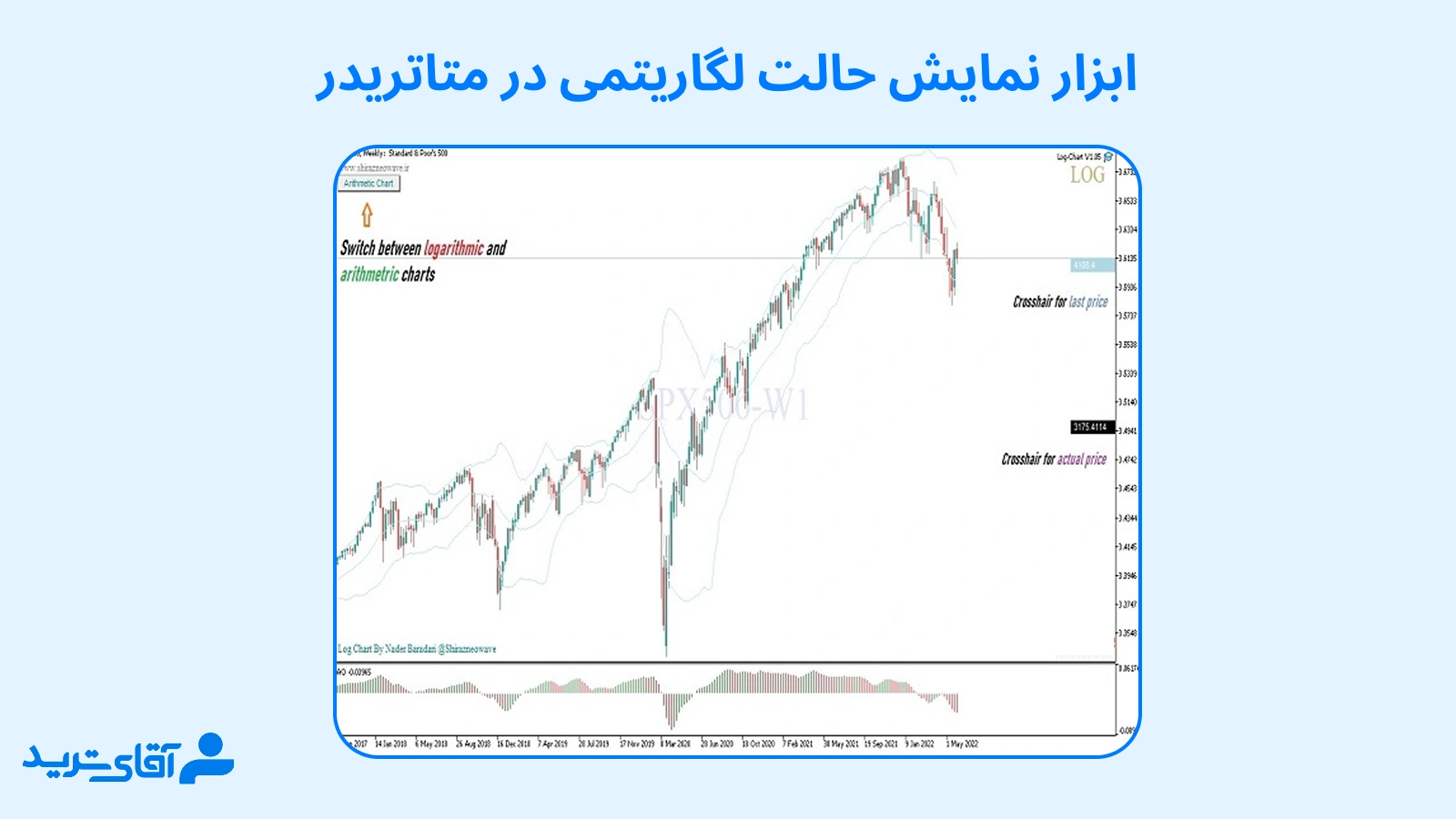 ابزار نمایش حالت لگاریتمی در متاتریدر