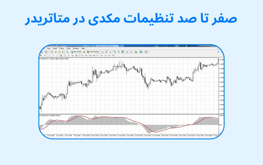 بهترین تنظیمات مکدی در متاتریدر 4 و 5 + آموزش