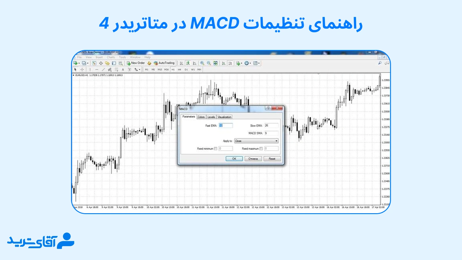 راهنمای تنظیمات MACD در متاتریدر 4 