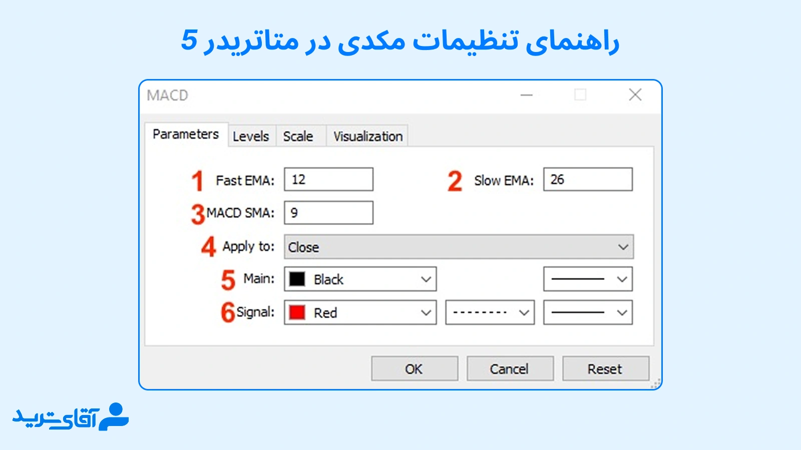 راهنمای تنظیمات مکدی در متاتریدر 5