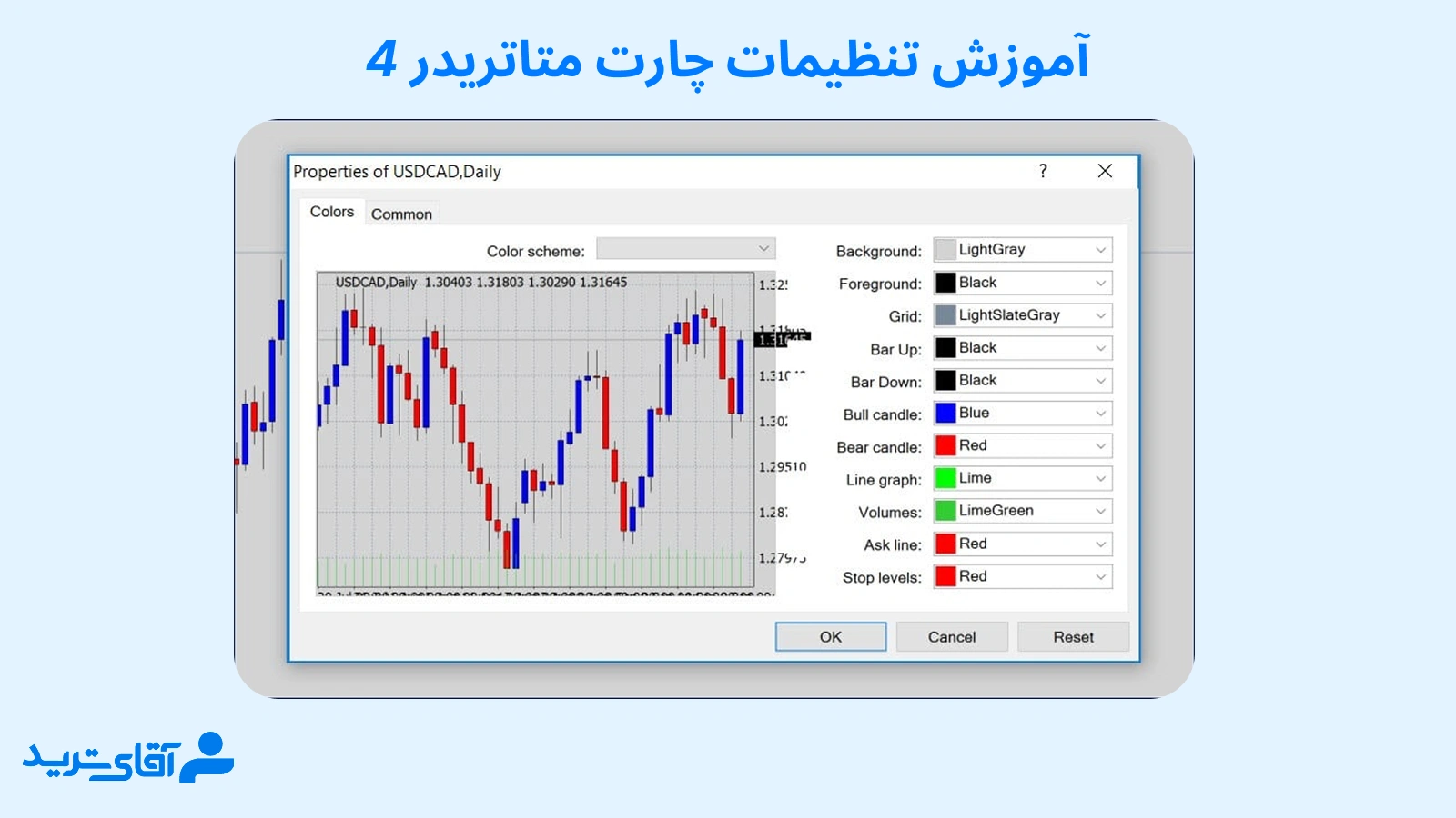 آموزش تنظیمات چارت متاتریدر 4 