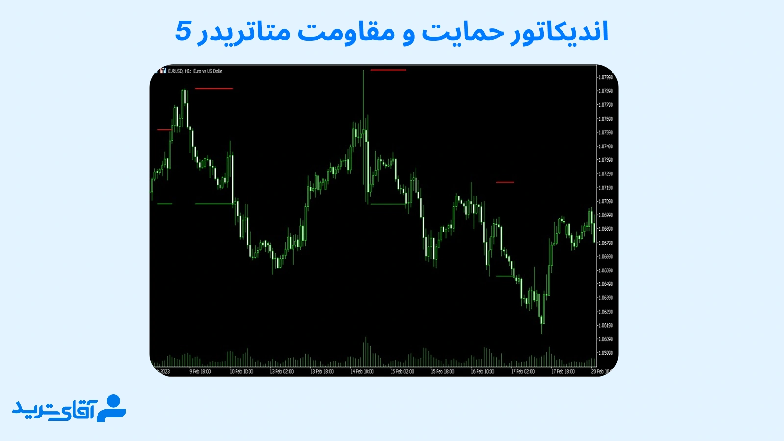 اندیکاتور حمایت و مقاومت متاتریدر 5 