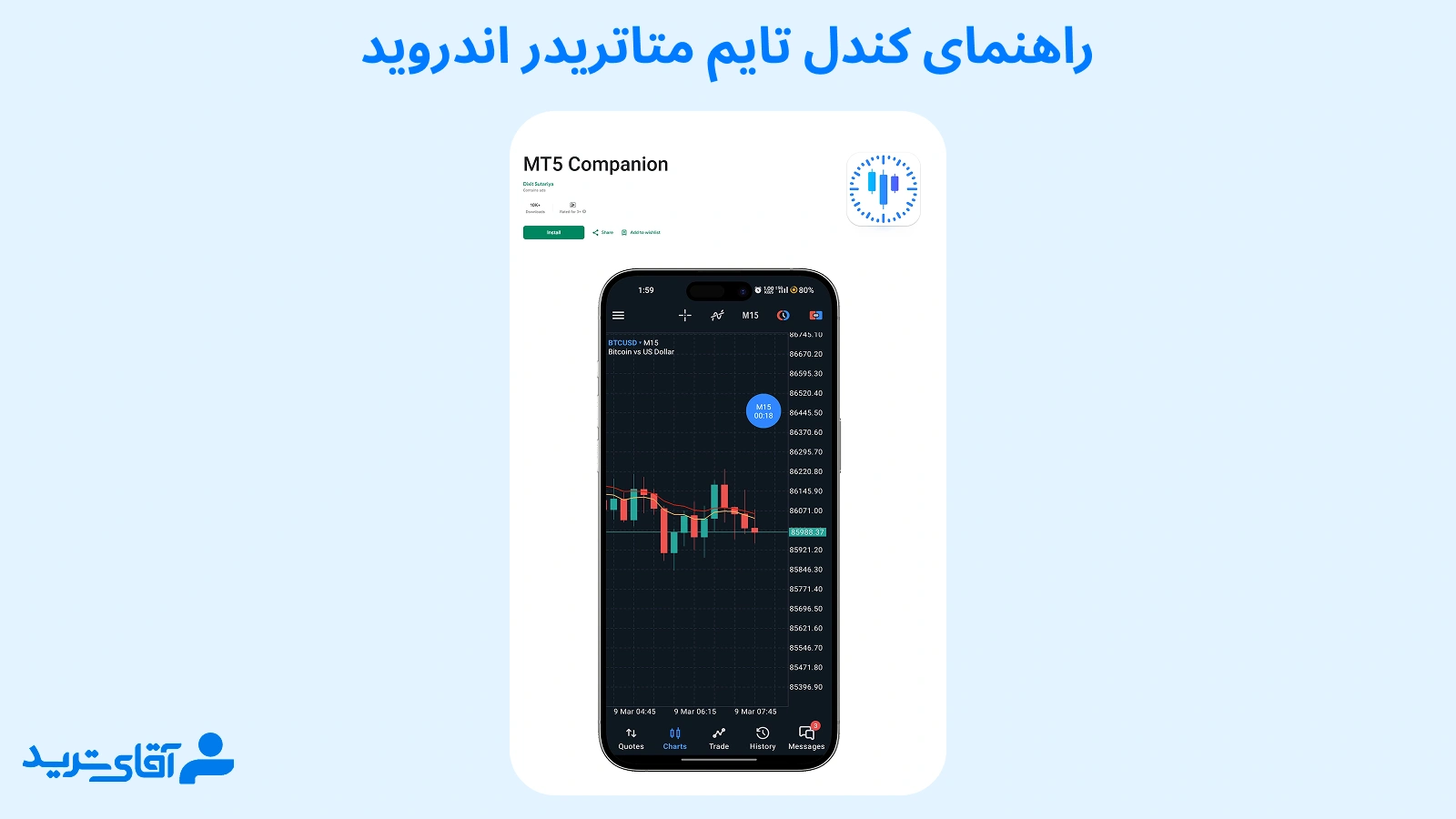 راهنمای کندل تایم متاتریدر اندروید