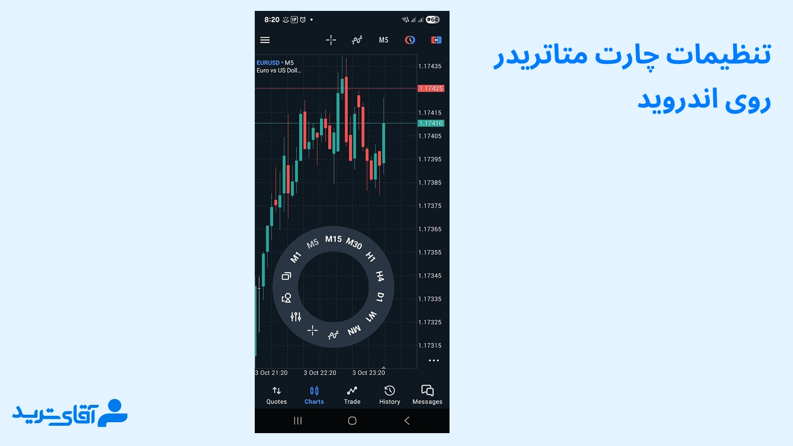 تنظیمات چارت متاتریدر روی اندروید