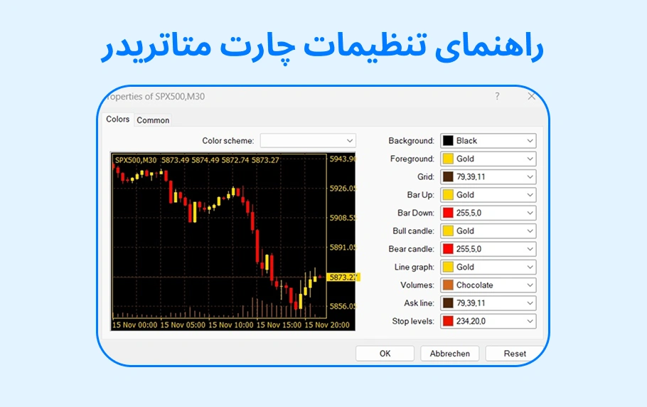 تنظیمات چارت متاتریدر 5 و 4 در موبایل + ویندوز