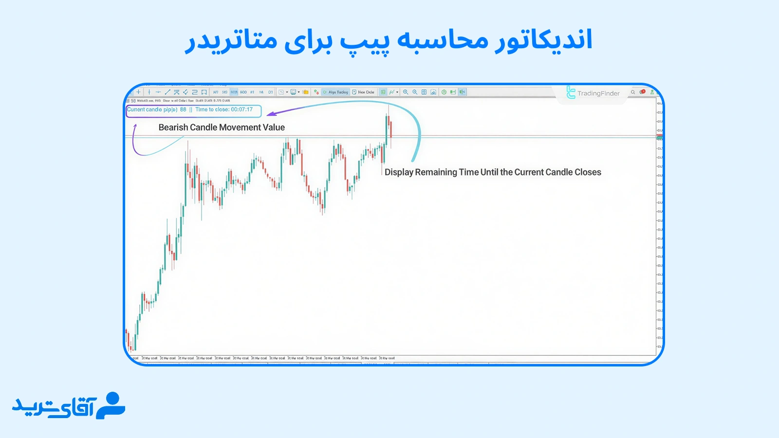 اندیکاتور محاسبه پیپ برای متاتریدر