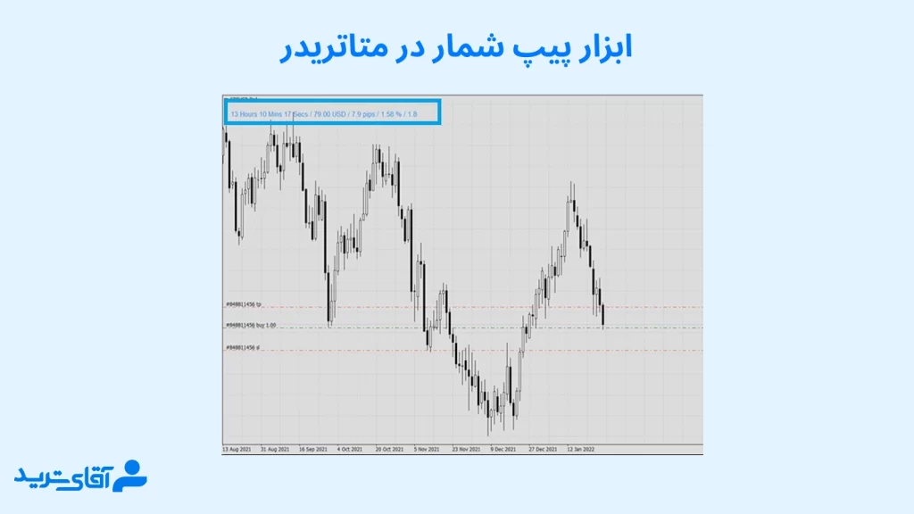 ابزار پیپ شمار در متاتریدر