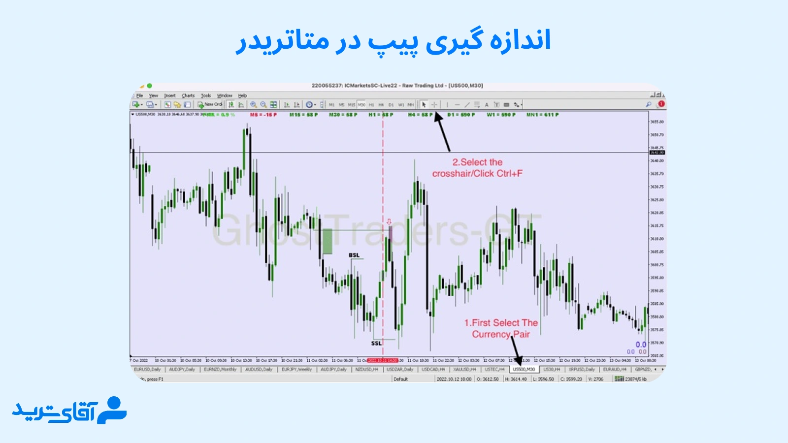 اندازه گیری پیپ در متاتریدر