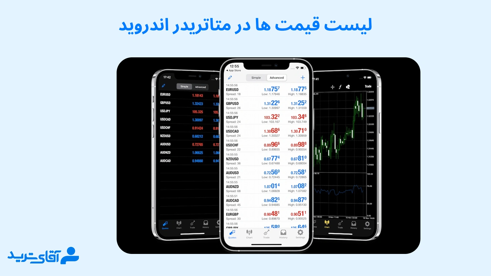 لیست قیمت ها در متاتریدر اندروید 