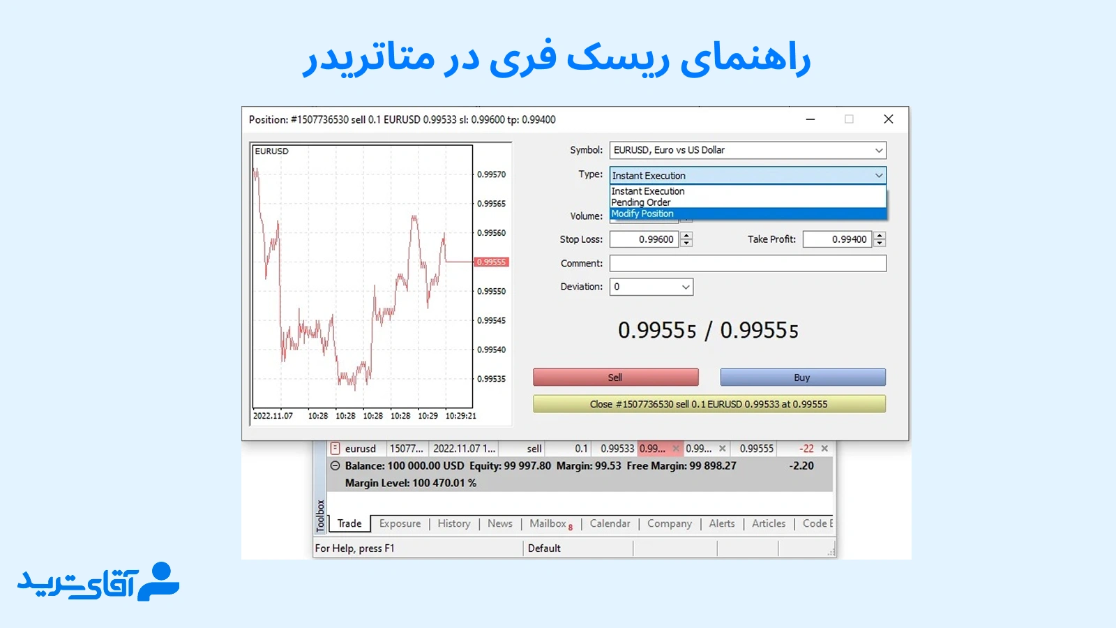 راهنمای ریسک فری در متاتریدر 