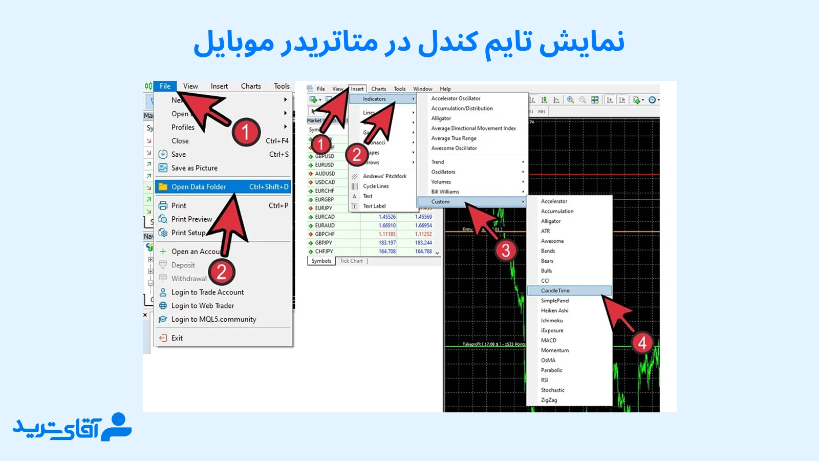 نمایش تایم کندل در متاتریدر موبایل