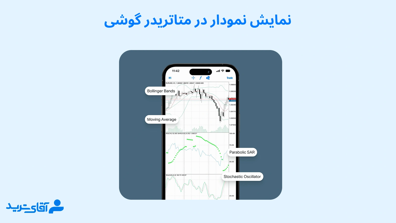 نمایش نمودار در متاتریدر گوشی 