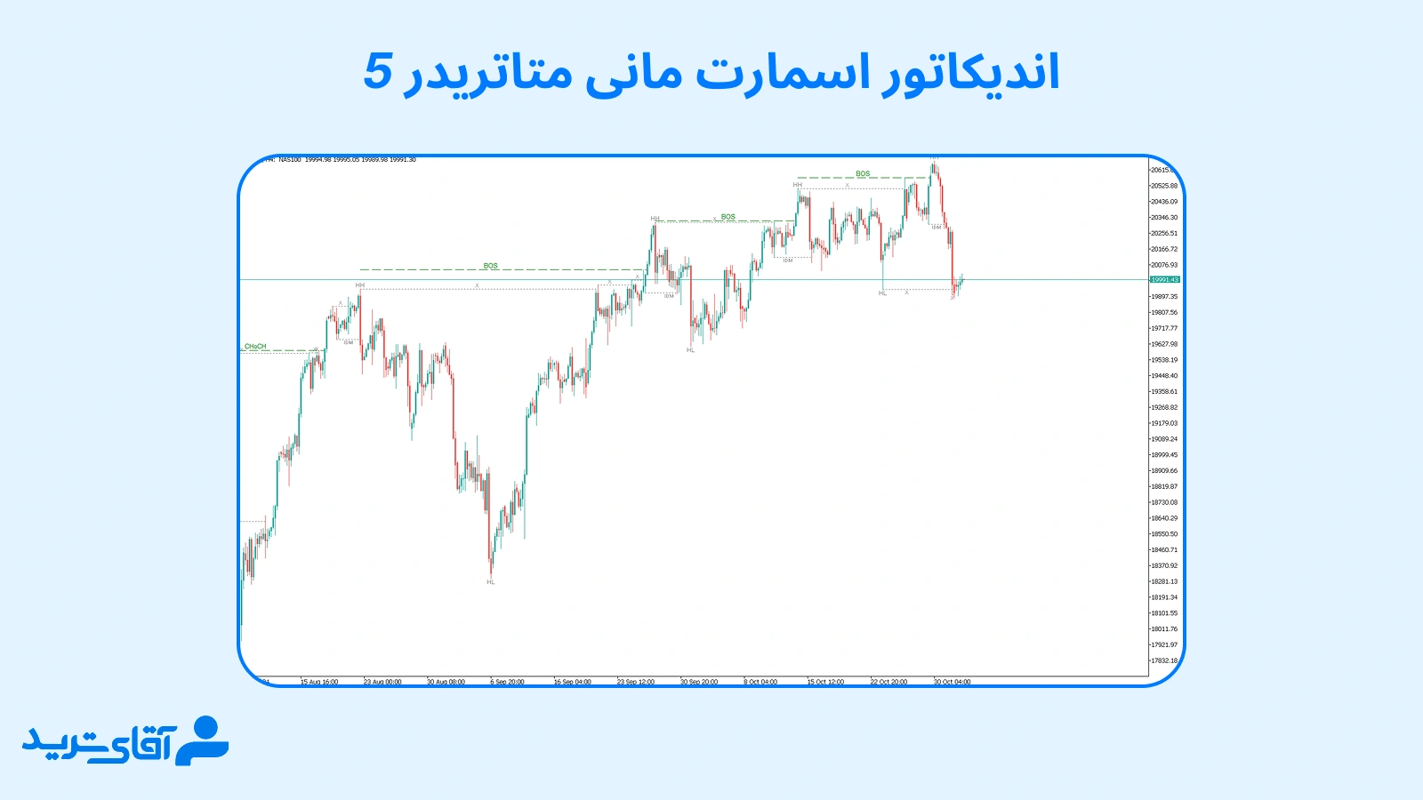 اندیکاتور اسمارت مانی متاتریدر 5 
