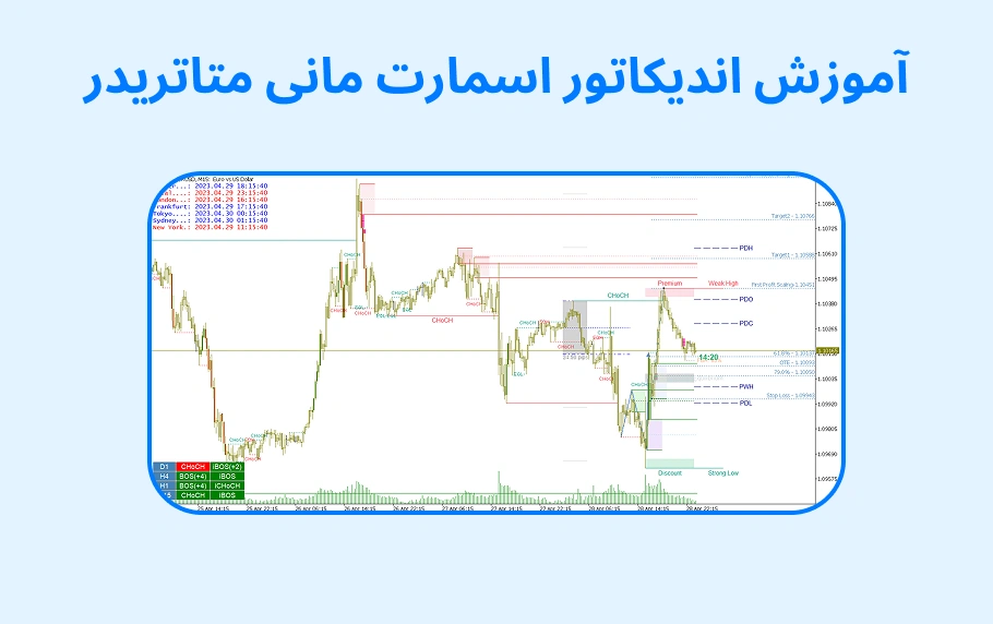 راهنمای اندیکاتور اسمارت مانی متاتریدر  4 و 5 (به زبان ساده)
