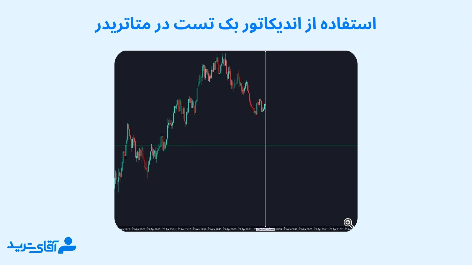 استفاده از اندیکاتور بک تست در متاتریدر
