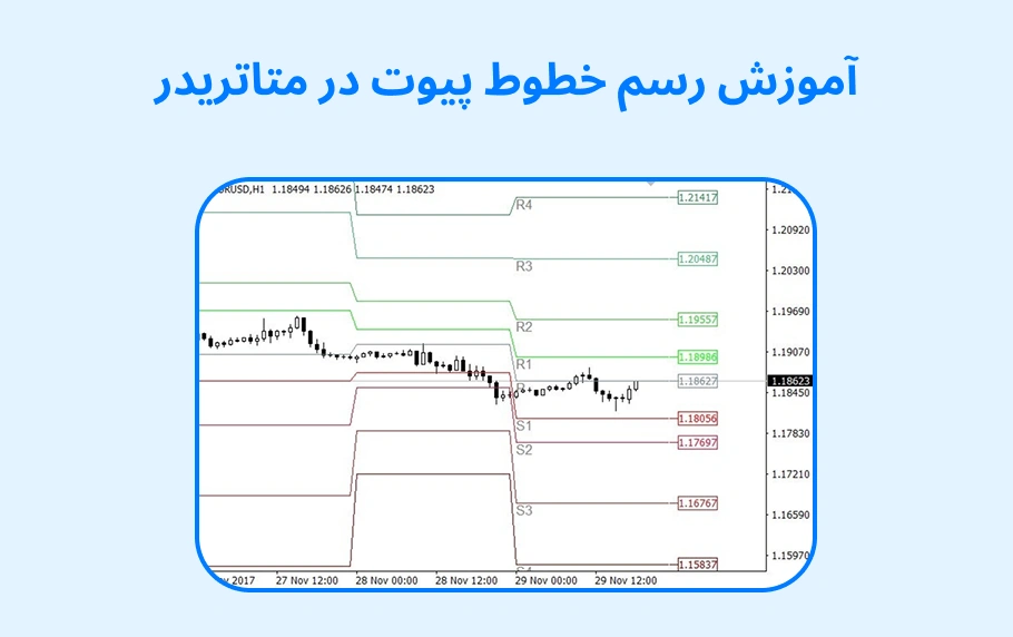 رسم خطوط پیوت در متاتریدر + معرفی ابزار حرفه ای