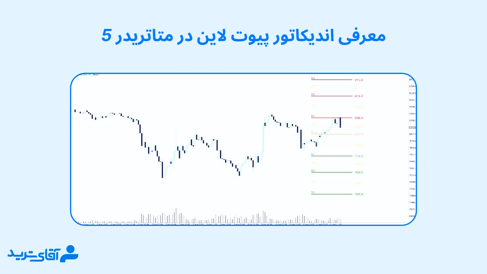 آموزش رسم خطوط پیوت در متاتریدر