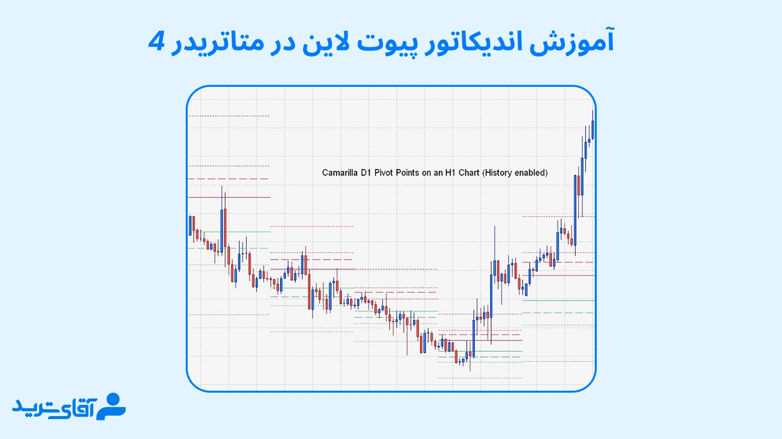 راهنمای رسم خطوط پیوت در متاتریدر