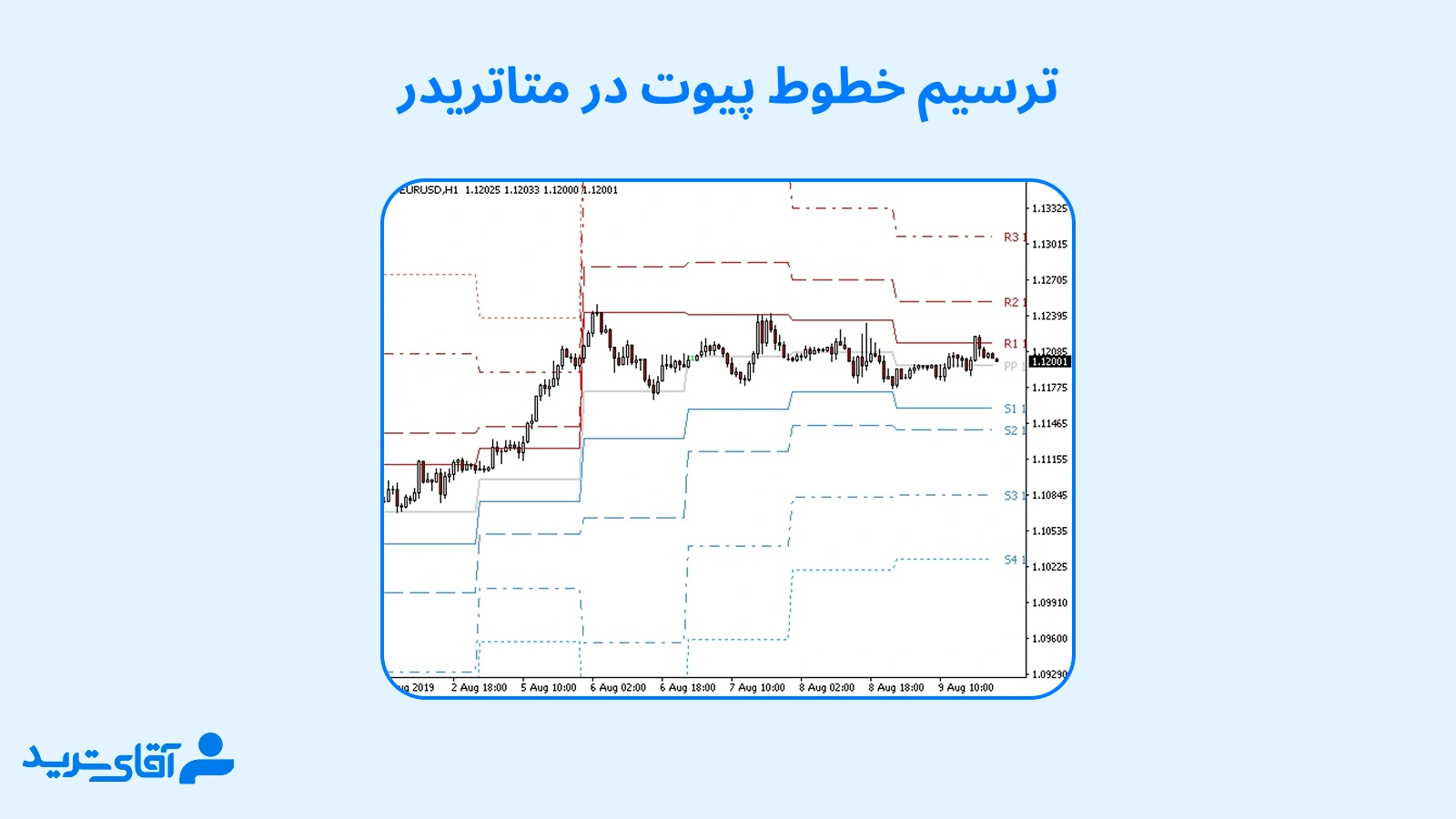 نحوه رسم خطوط پیوت در متاتریدر