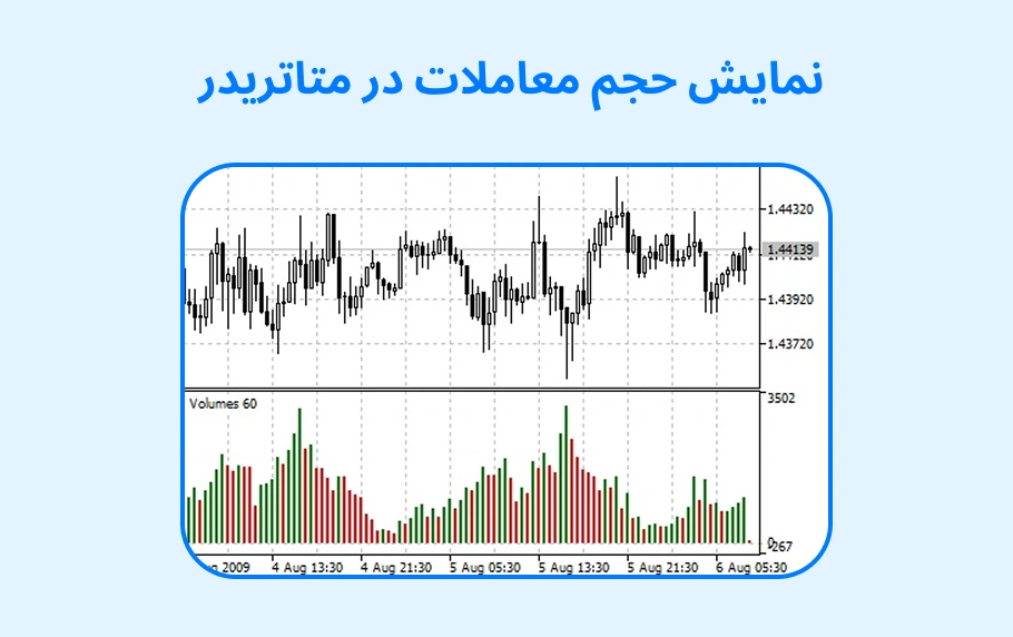 نمایش حجم معاملات در متاتریدر  چگونه است؟