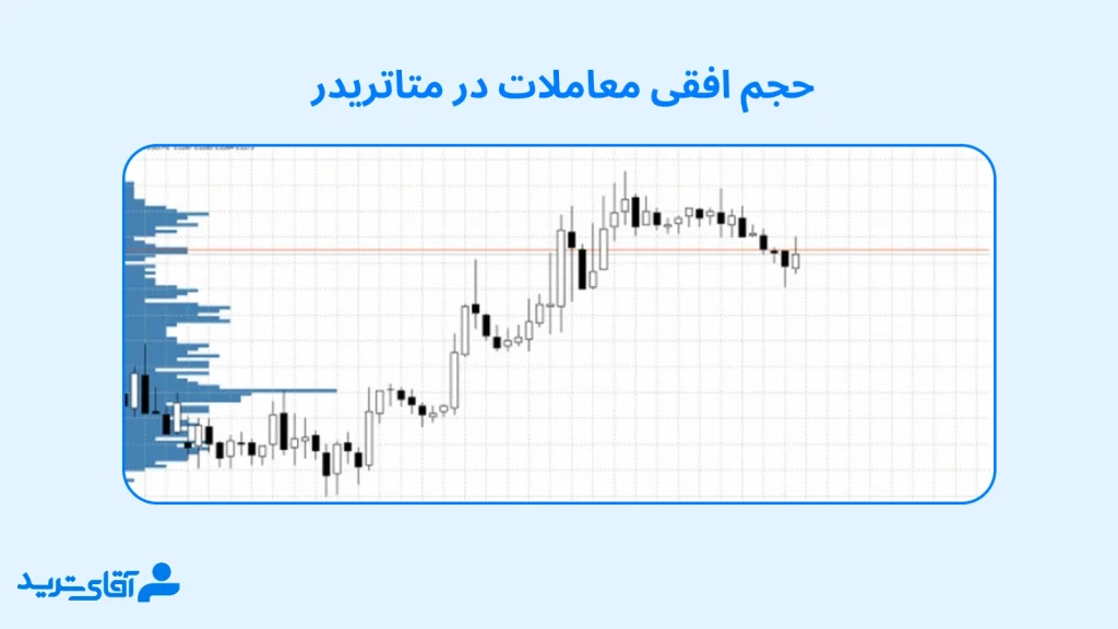 حجم افقی معاملات در متاتریدر