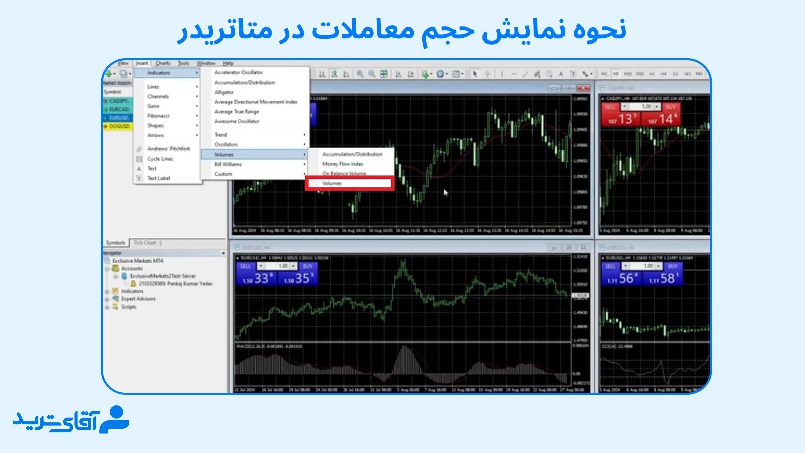 نمایش حجم معاملات در متاتریدر