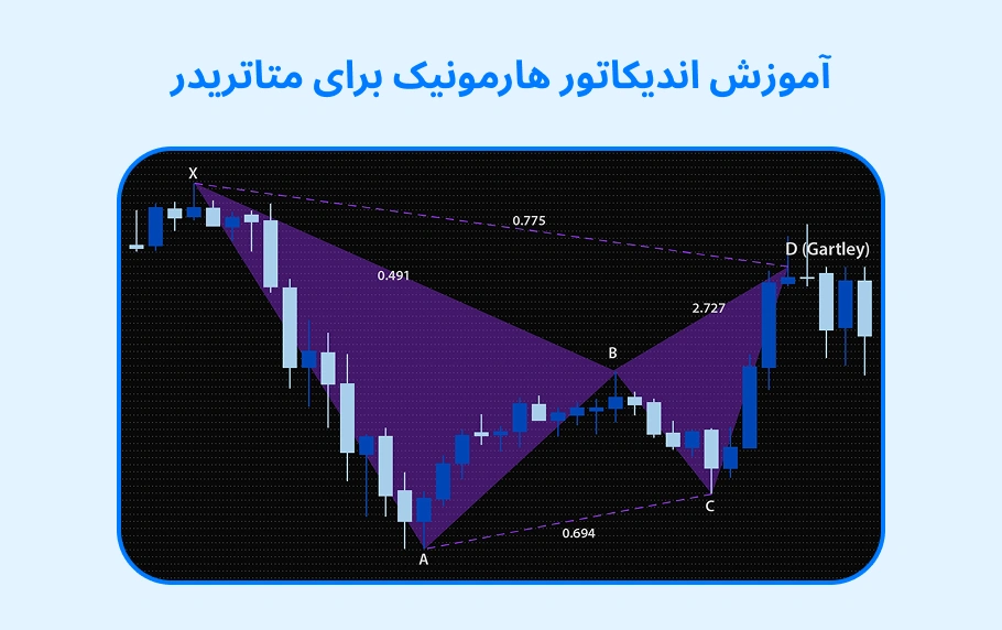 نحوه کار با اندیکاتور هارمونیک برای متاتریدر 5 و 4