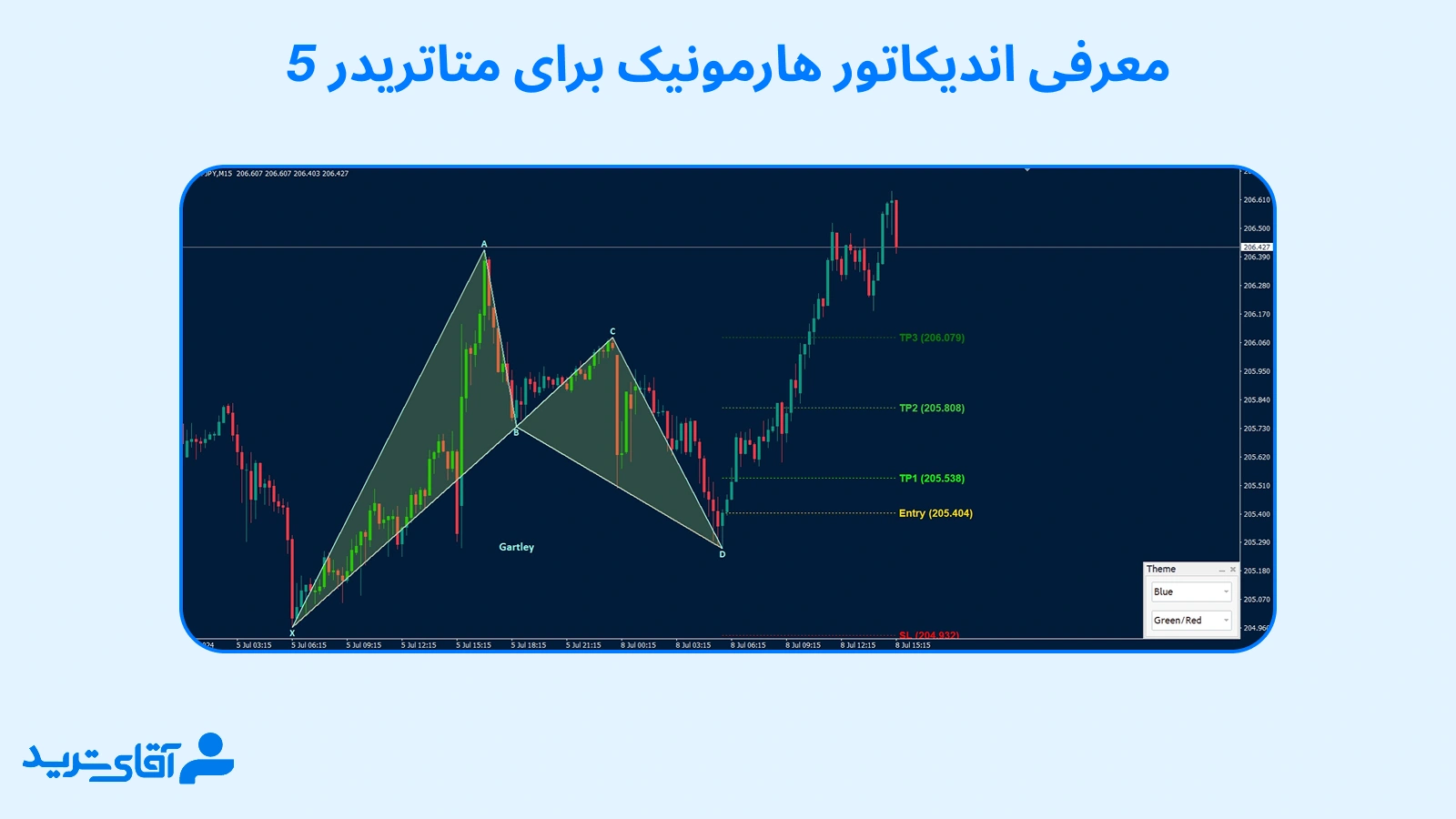 معرفی اندیکاتور هارمونیک برای متاتریدر