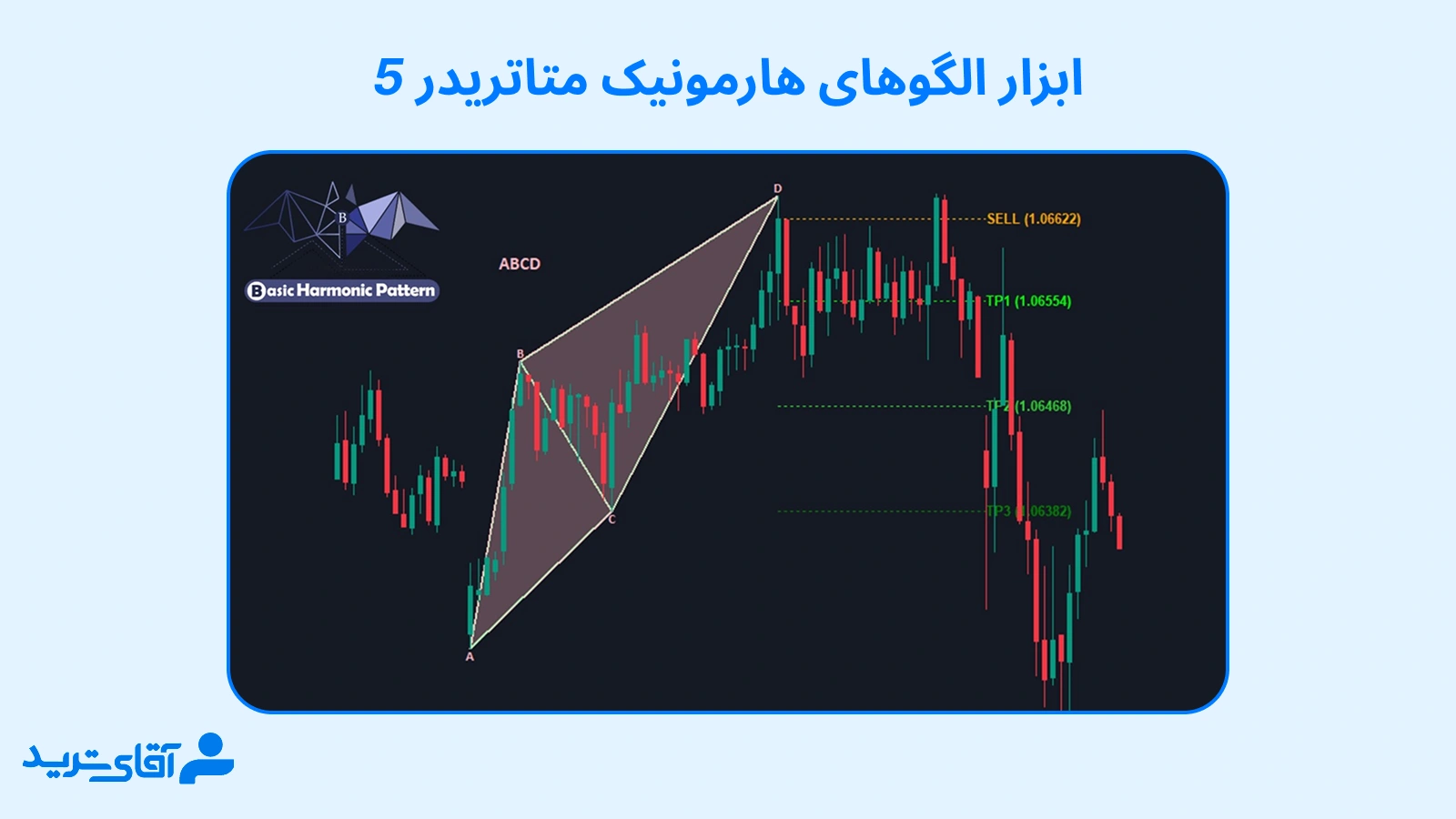 آموزش اندیکاتور هارمونیک برای متاتریدر