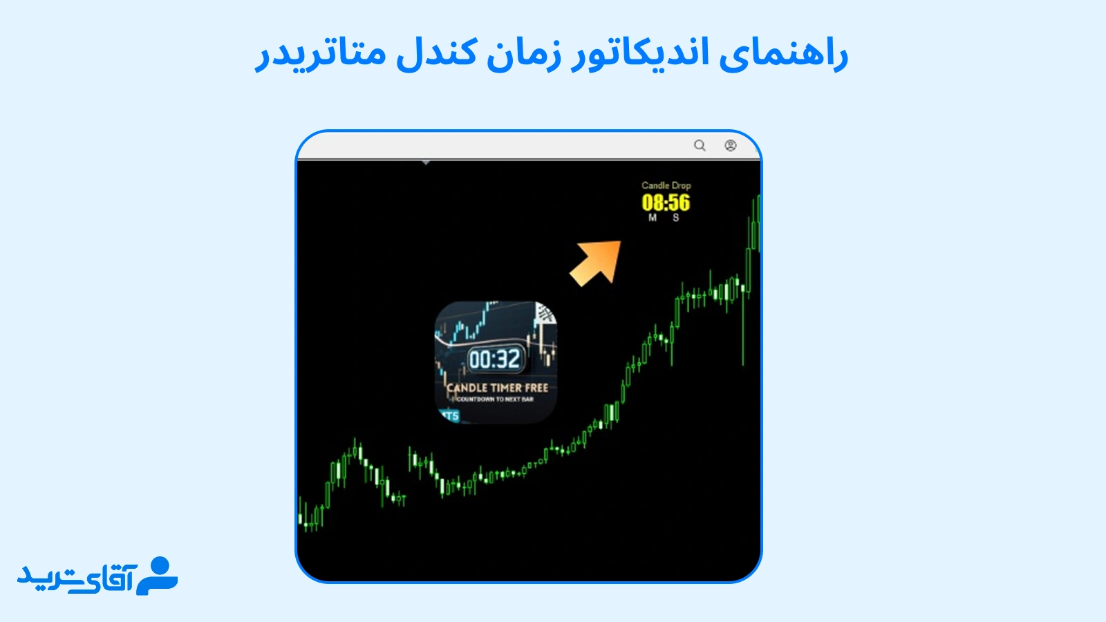 آموزش اندیکاتور تایم کندل در متاتریدر