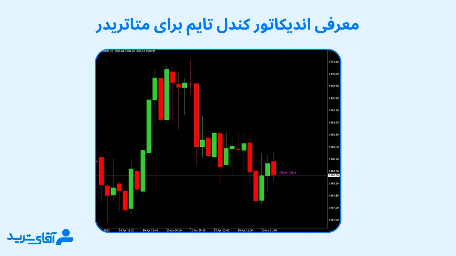 معرفی اندیکاتور تایم کندل در متاتریدر