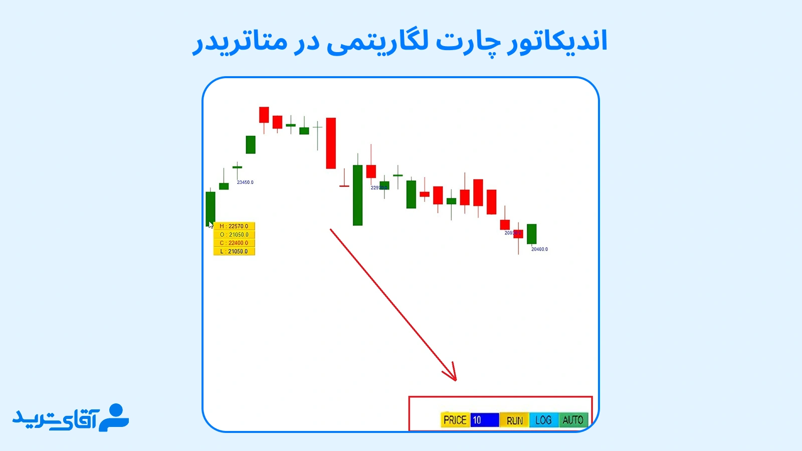 اندیکاتور چارت لگاریتمی در متاتریدر