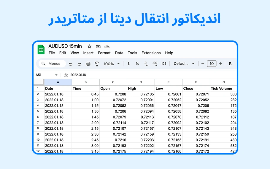 راهنمای اندیکاتور انتقال دیتا از متاتریدر 4 و 5