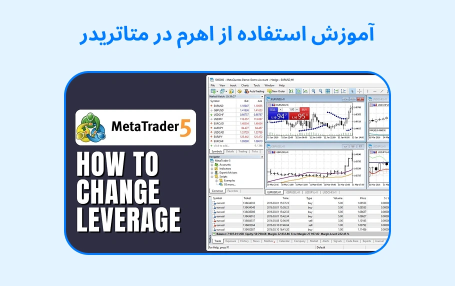 استفاده از اهرم در متاتریدر 4 و 5 چگونه است؟